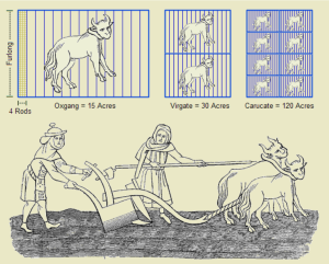Farming Origins of Acre - Public Domain Source - https://commons.wikimedia.org/wiki/File:Anthropic_Farm_Units.png - Ploughmen_Fac_simile_of_a_Miniature_in_a_very_ancient_Anglo_Saxon_Manuscript_published_by_Shaw_with_legend_God_Spede_ye_Plough_and_send_us_Korne_enow.png: Paul Lacroix [Public domain]